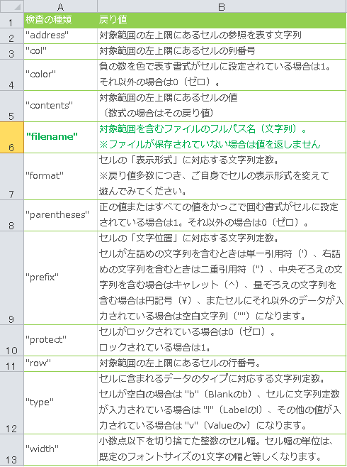 CELL関数の引数一覧