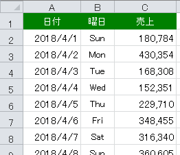 エクセルで曜日別に集計する 売上 平均 Excelのキホン